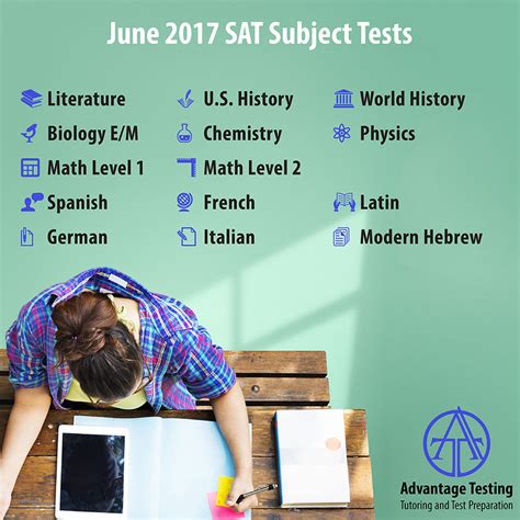 Official June 2017 Subject Test Discussion Thread : r/Sat 